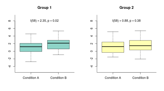 conceptual-display-make-a-difference-word-for-have-significant-effect