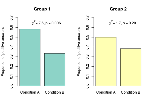 jan-vanhove-assessing-differences-of-significance