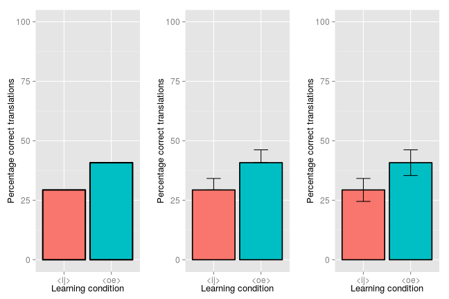Jan Vanhove :: Some alternatives to bar plots