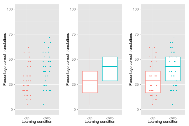 Jan Vanhove :: Some alternatives to bar plots