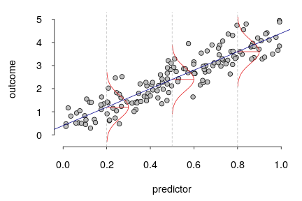 Jan Vanhove Before Worrying About Model Assumptions Think About Model Relevance